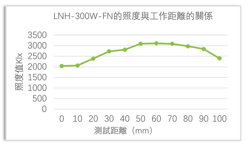 盤古系統-分時頻閃(單站多光源同時獨立成像系統) 盤古系統-分時頻閃(單站多光源同時獨立成像系統)