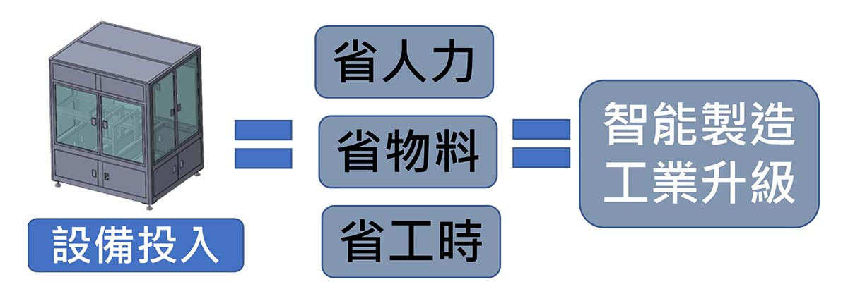 全自動Reel貼標機 全自動Reel貼標機