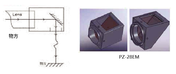 稜鏡/定位鏡頭 稜鏡/定位鏡頭