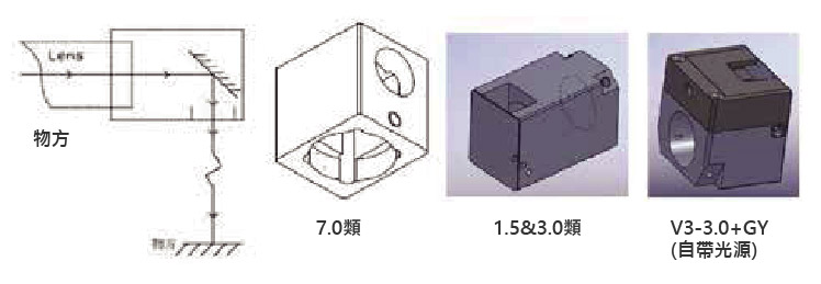 稜鏡/定位鏡頭 稜鏡/定位鏡頭