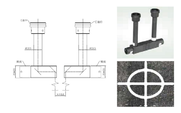 稜鏡/定位鏡頭 稜鏡/定位鏡頭