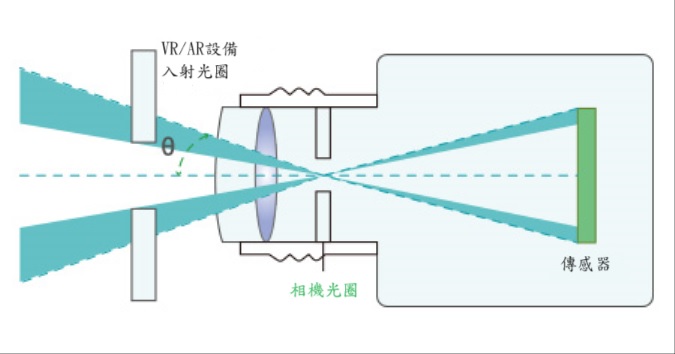 人眼模擬檢測解決方案 人眼模擬檢測解決方案