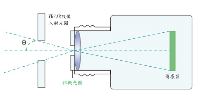 人眼模擬檢測解決方案 人眼模擬檢測解決方案