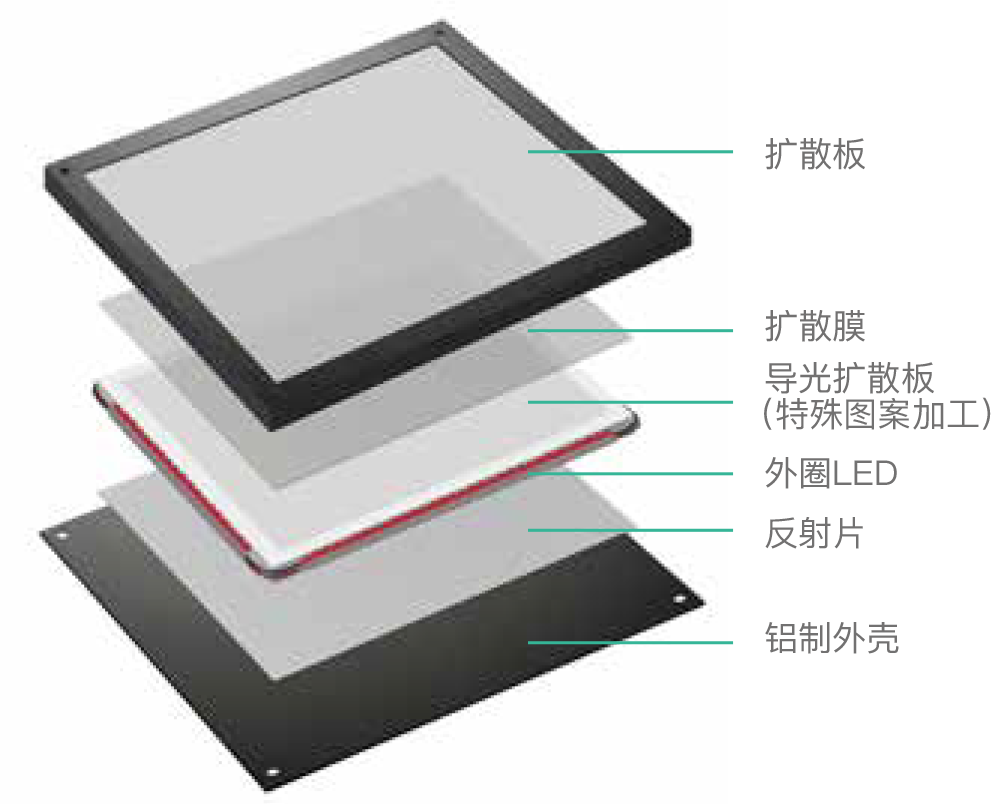 平板光源 平板光源