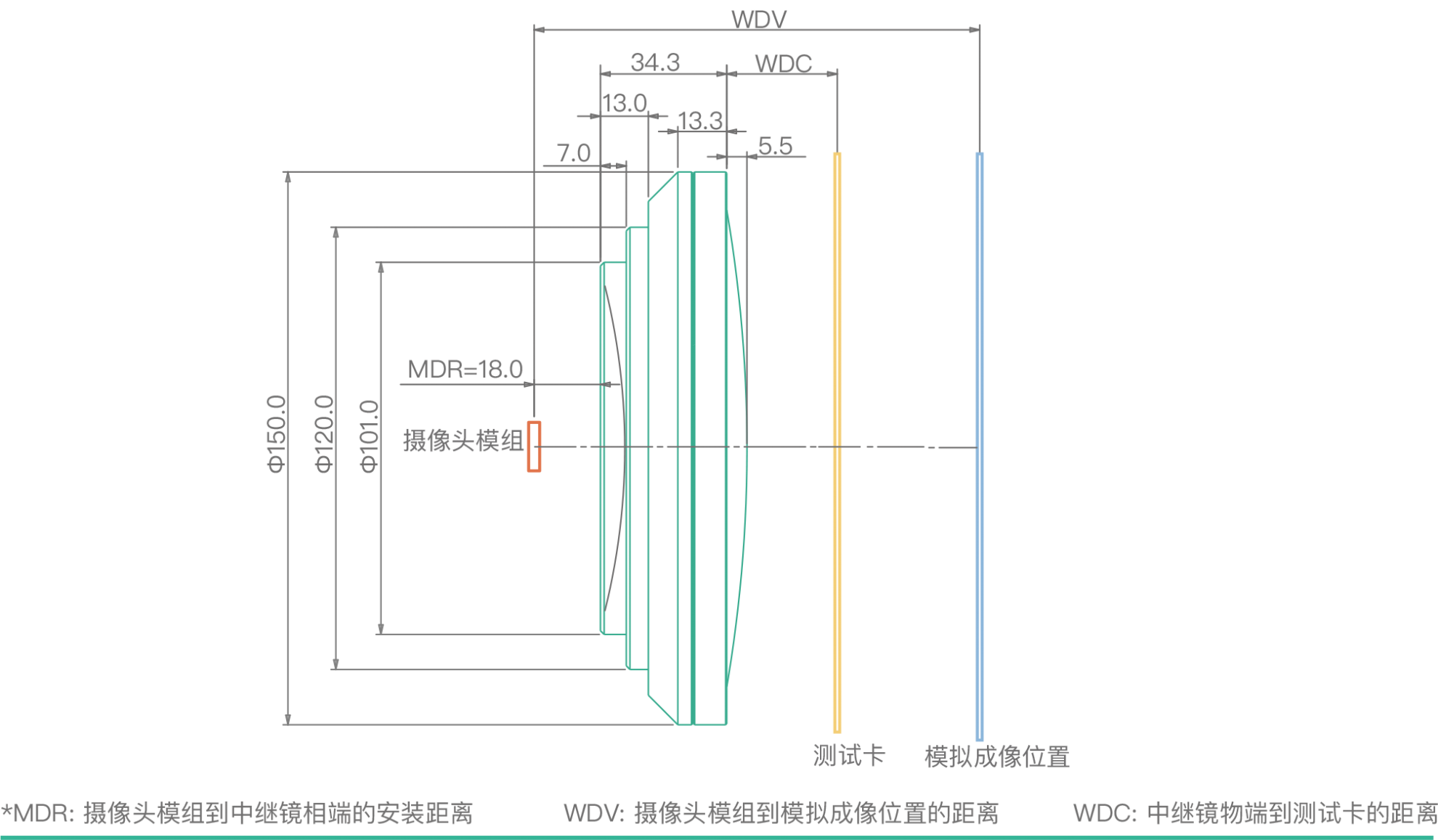 RL25130-750 RL25130-750