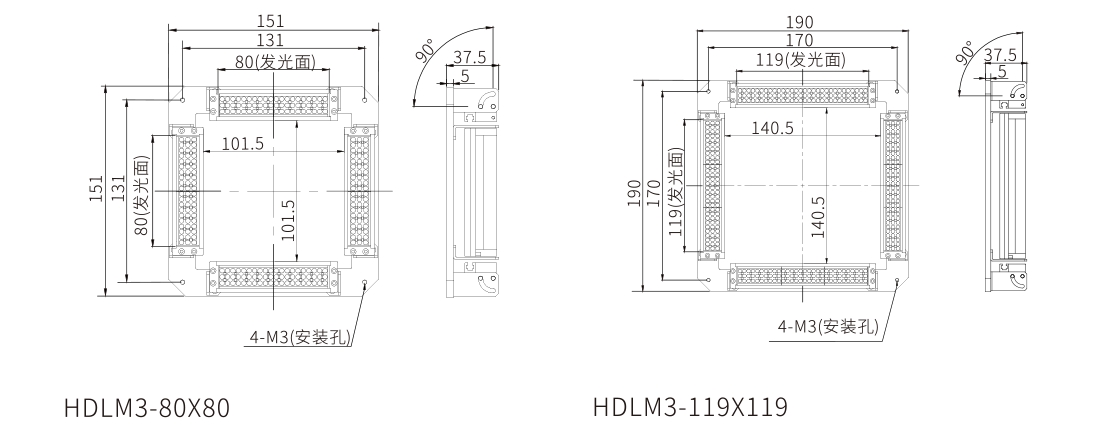 條形組合光源(HRHDLM3) 條形組合光源(HRHDLM3)