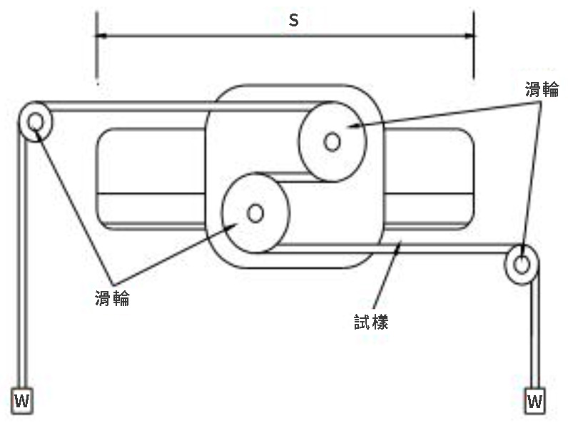 IKPD-1205-H06-SA10-F (CameraLink相機電源線) IKPD-1205-H06-SA10-F (CameraLink相機電源線)