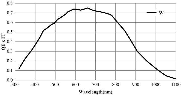 PA2KGV-80KM PA2KGV-80KM