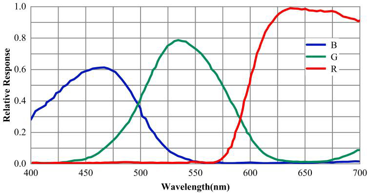 PA7K2CL-8KC PA7K2CL-8KC