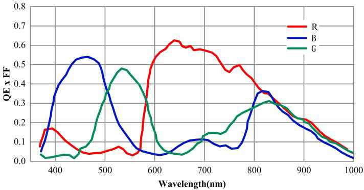 PL4KCL-68KC PL4KCL-68KC