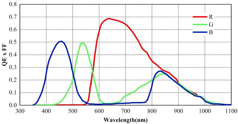 PL8KCL-30KF PL8KCL-30KF