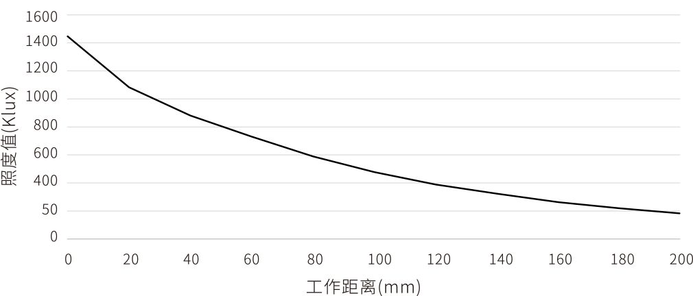 交叉線光(HRLNC2) 交叉線光(HRLNC2)