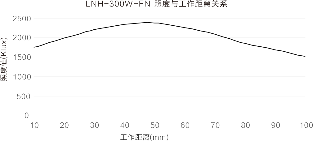 超高亮線光(HRLNH2/HRLNHP2) 超高亮線光(HRLNH2/HRLNHP2)