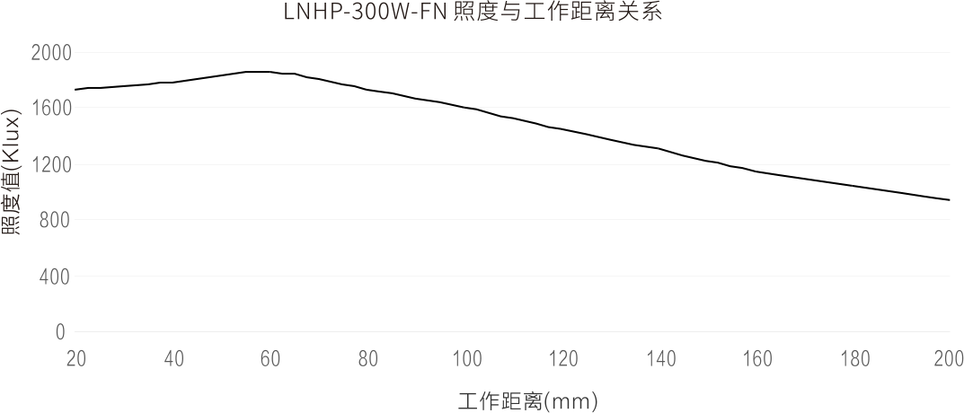 超高亮線光(HRLNH2/HRLNHP2) 超高亮線光(HRLNH2/HRLNHP2)