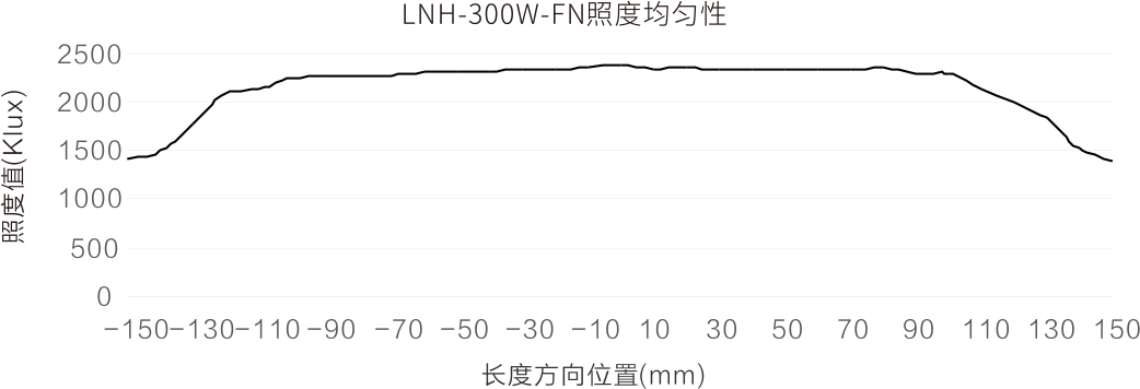 超高亮線光(HRLNH2/HRLNHP2) 超高亮線光(HRLNH2/HRLNHP2)
