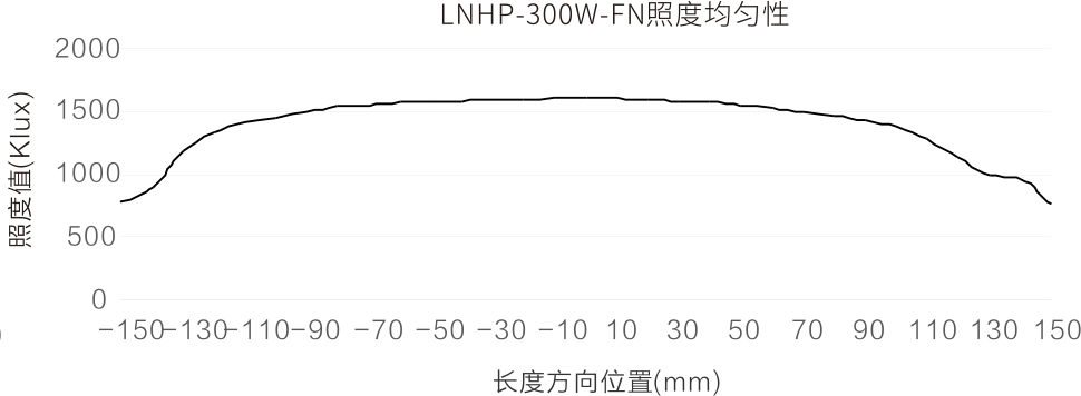 超高亮線光(HRLNH2/HRLNHP2) 超高亮線光(HRLNH2/HRLNHP2)